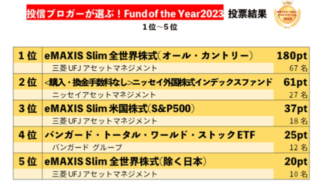 fundoftheyear2023順位