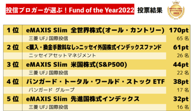 fundoftheyear2022順位