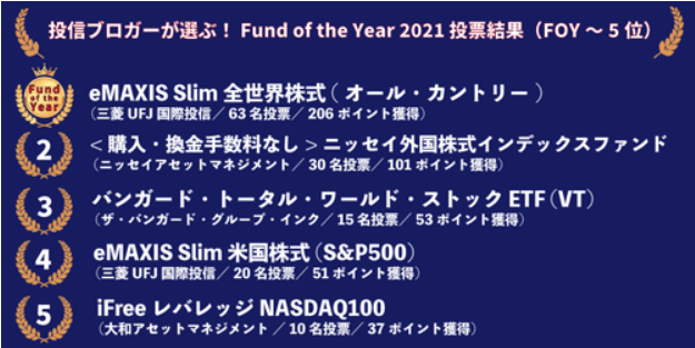 fundoftheyear2021順位