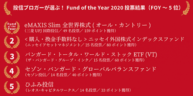 fundoftheyear2020順位