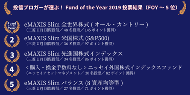 fundoftheyear2019順位