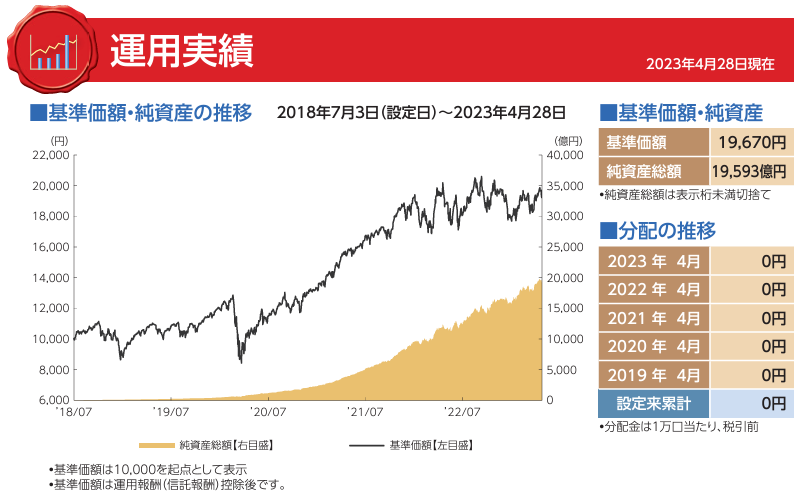 S&P500過去リターン